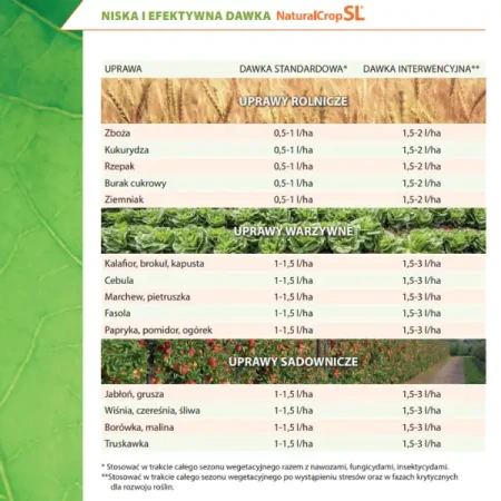 NaturalCrop SL 1L 3w1 Nawóz,
