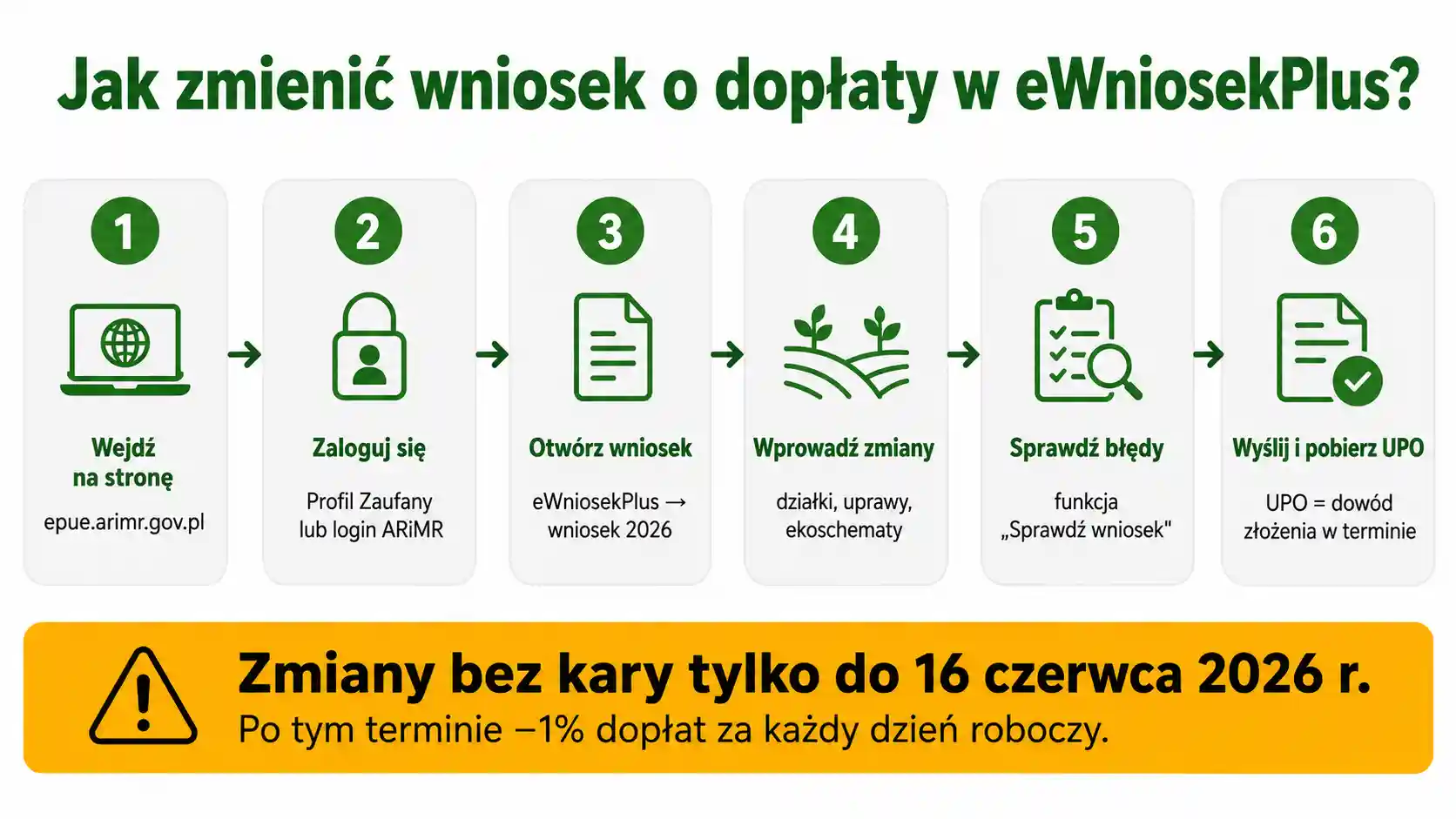 Infografika - dopłaty 2026